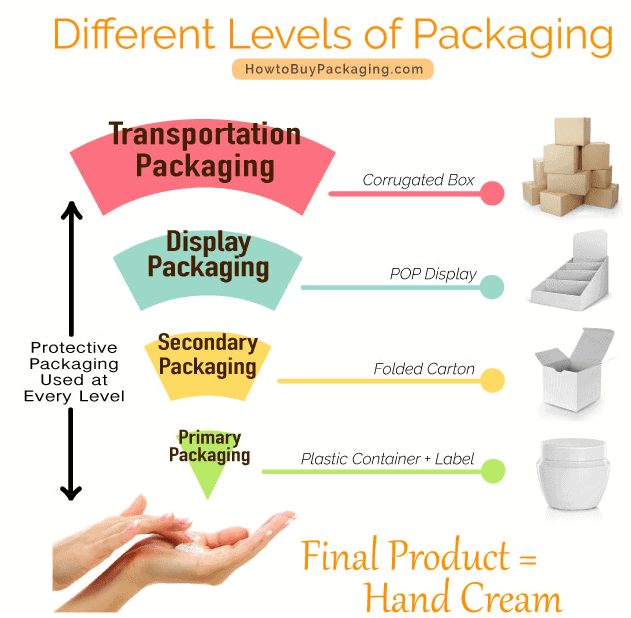 secondary packaging products for cannabis flowers