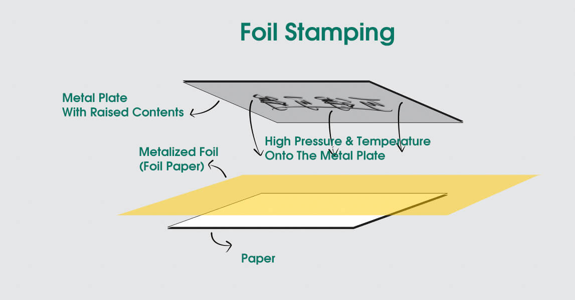 foil-stamping-process-blog-pic2