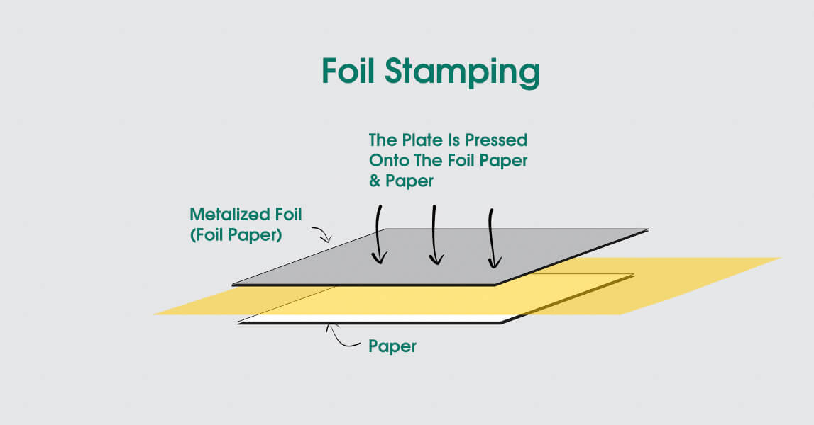 foil-stamping-process-blog-pic3