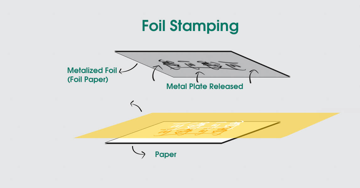 Foil Stamping A Full Guide Of Custom Paper Packaging With Gold Foiling