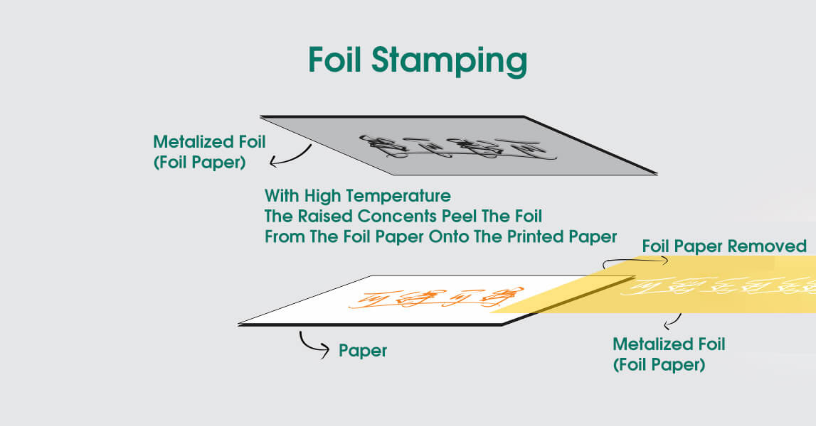 foil-stamping-process-blog-pic5