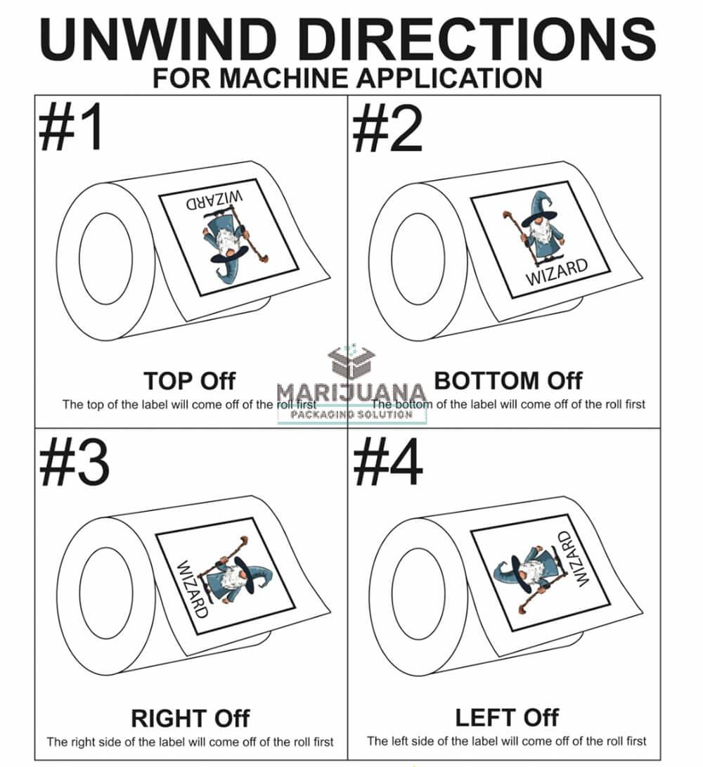 unwind directions of rolled labels