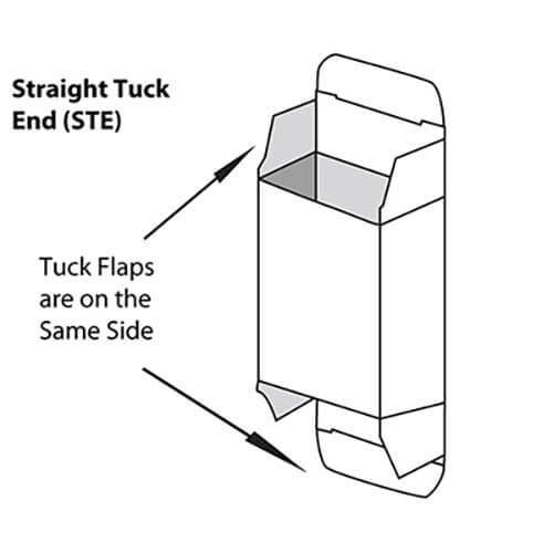 a picture showing what is a straight tuck end folding carton