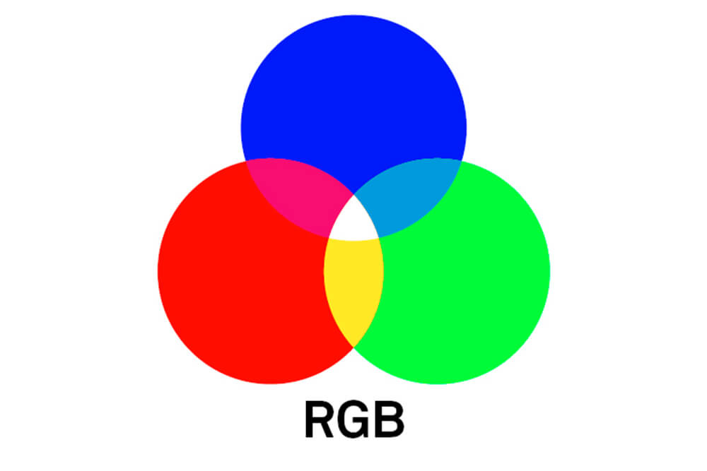RGB color model showing red, green, and blue primary colors